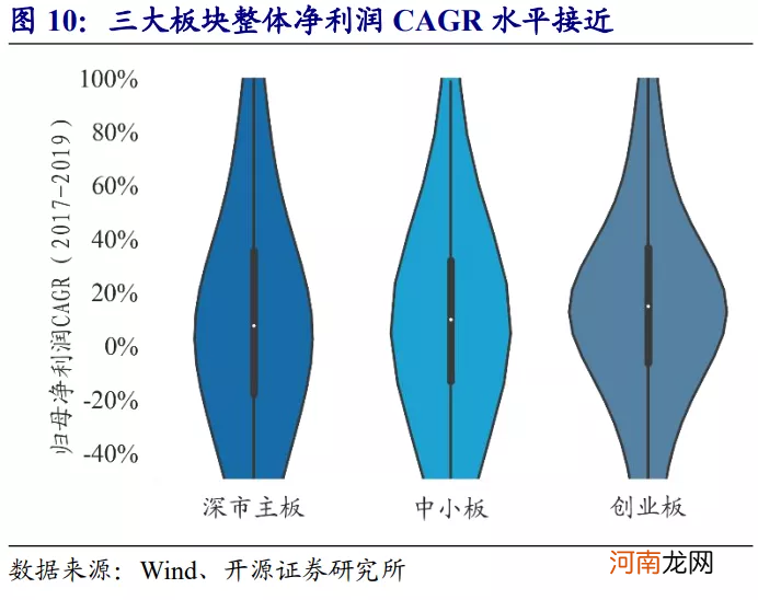 4月6日 深市主板和中小板将合并：影响几何？