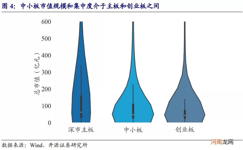 4月6日 深市主板和中小板将合并：影响几何？