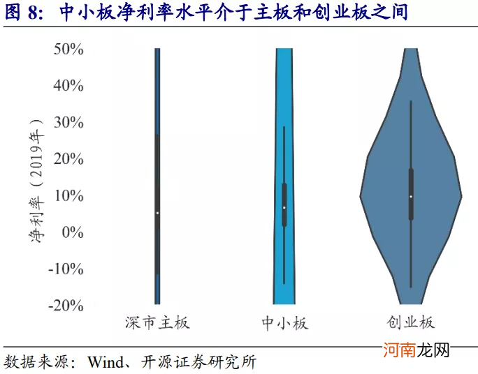 4月6日 深市主板和中小板将合并：影响几何？