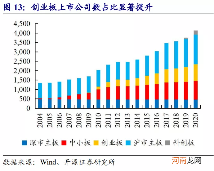 4月6日 深市主板和中小板将合并:影响几何?