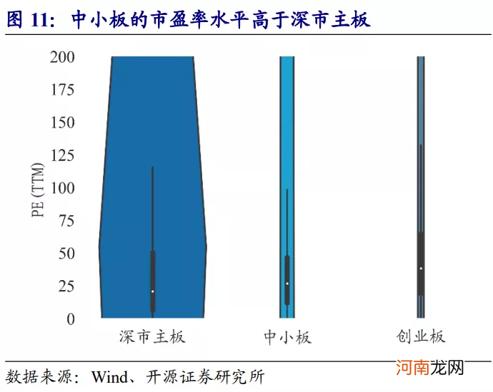 4月6日 深市主板和中小板将合并:影响几何?