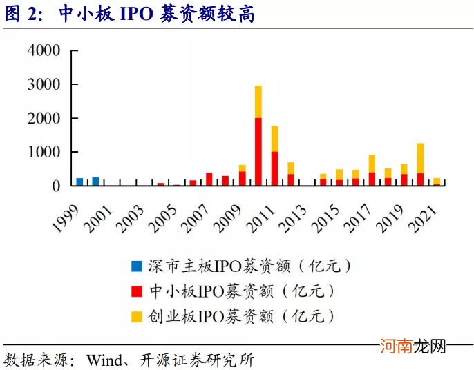 4月6日 深市主板和中小板将合并：影响几何？