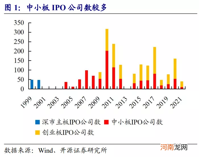 4月6日 深市主板和中小板将合并：影响几何？