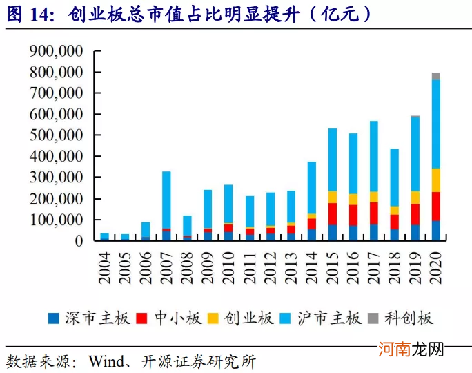 4月6日 深市主板和中小板将合并:影响几何?