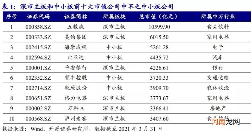 4月6日 深市主板和中小板将合并：影响几何？