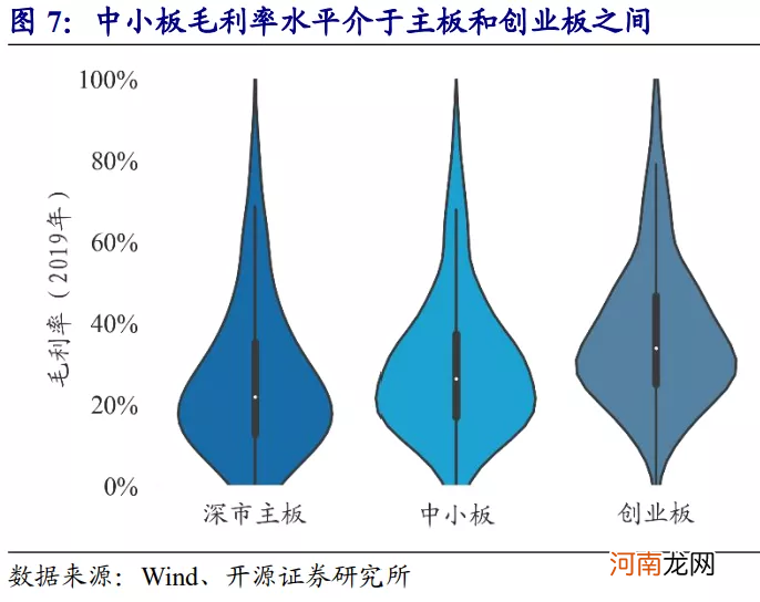 4月6日 深市主板和中小板将合并：影响几何？