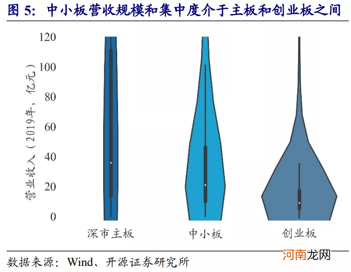 4月6日 深市主板和中小板将合并：影响几何？