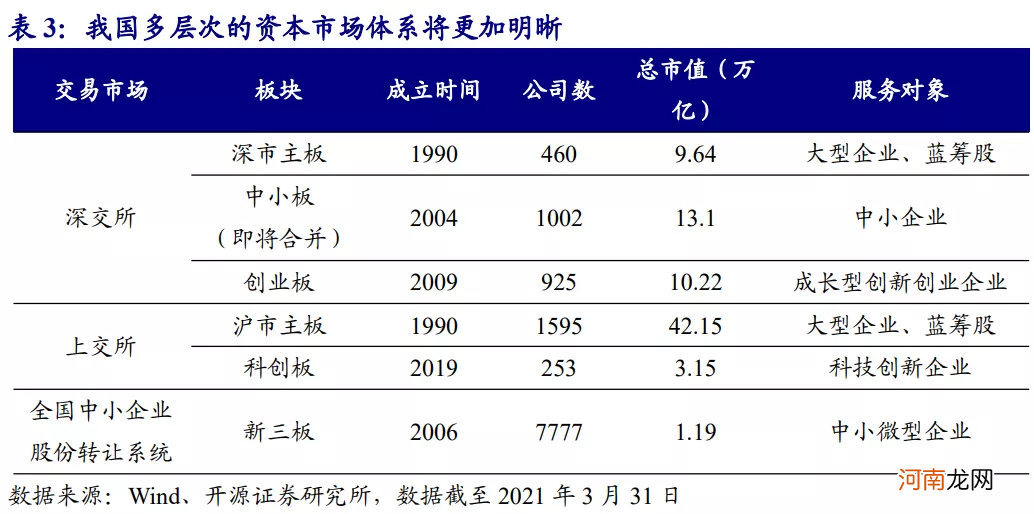 4月6日 深市主板和中小板将合并:影响几何?
