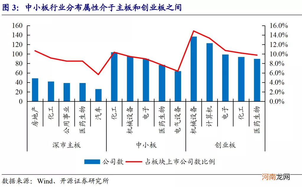 4月6日 深市主板和中小板将合并：影响几何？