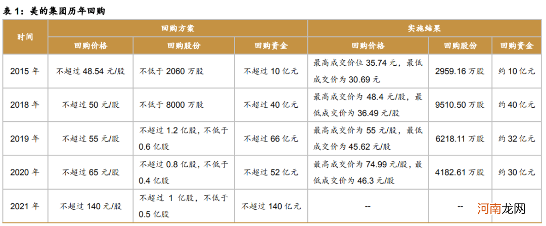 史上最壕！86亿回购27亿增持 这些巨头真被低估了？