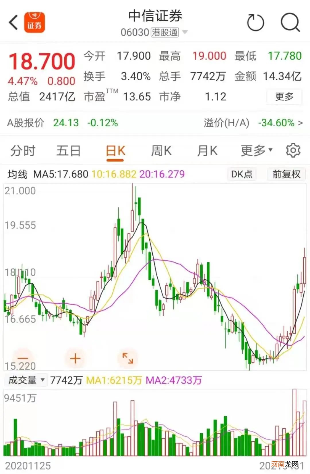 史上最壕！86亿回购27亿增持 这些巨头真被低估了？