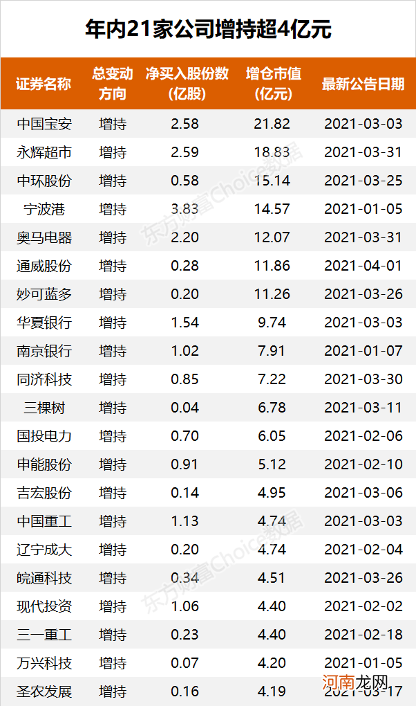 史上最壕！86亿回购27亿增持 这些巨头真被低估了？