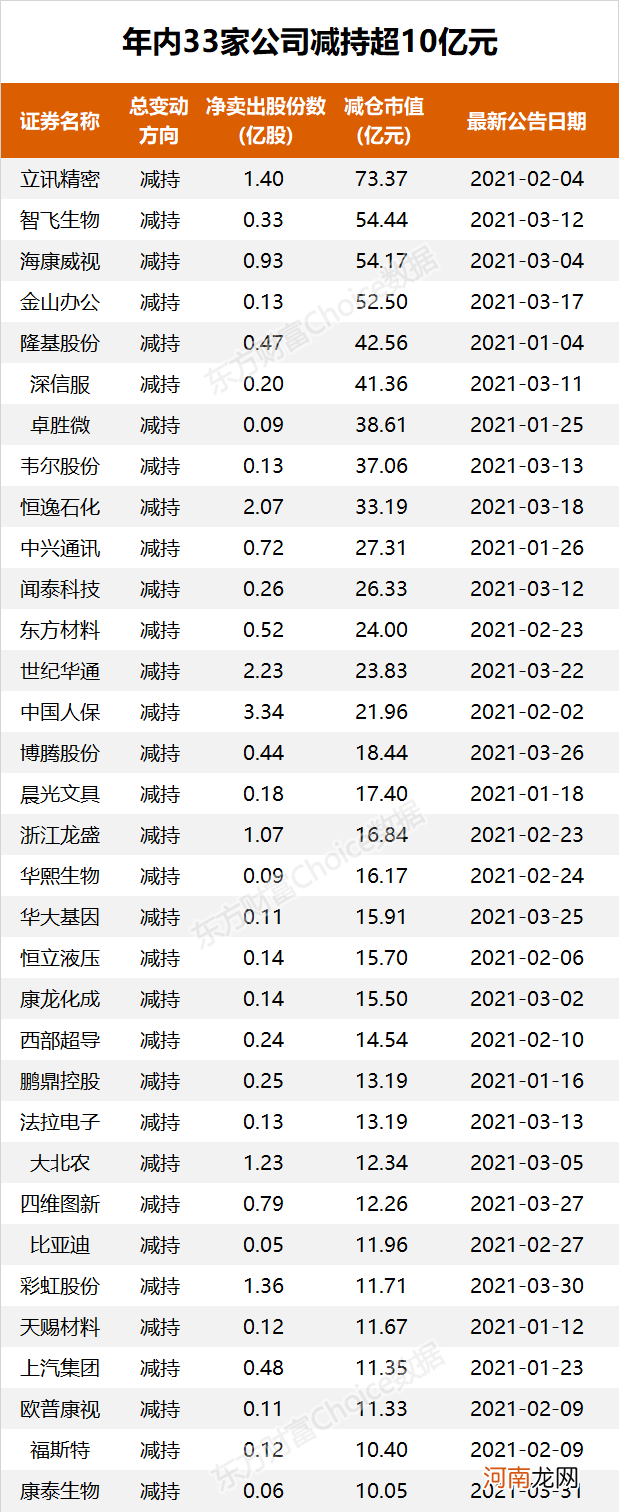 史上最壕！86亿回购27亿增持 这些巨头真被低估了？