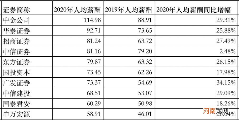 彻底赚翻了！5家券商归母净利润超百亿 “一哥”狂赚150亿！最新排名来了