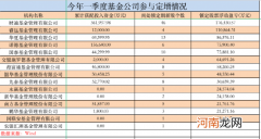 狂砸170亿！这类投资彻底火了 顶流基金经理全出手了！大机会来了？