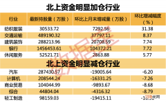 北上资金持币过节！终止连续3周加仓 两个板块最受青睐、逆势重仓19股