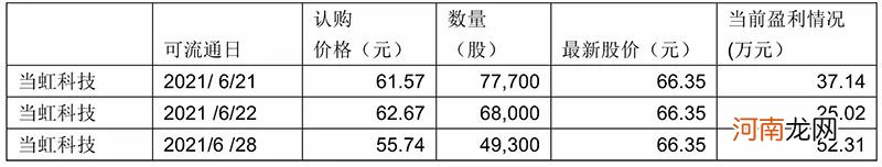 明星基金经理借助大宗交易杀入这些票