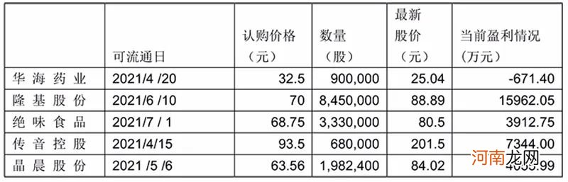 明星基金经理借助大宗交易杀入这些票