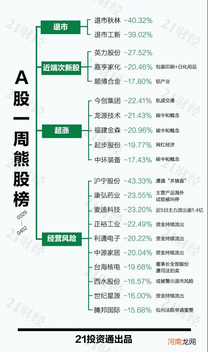 附股  透视一周20大牛熊股：碳中和主题分化 最牛股已五连板