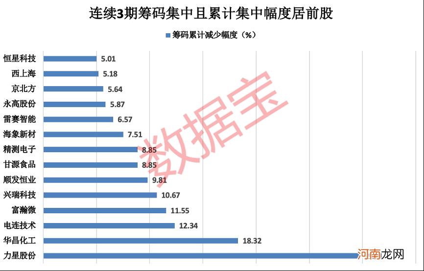 附股  最新筹码集中股来了！最强股股价涨超40% 28股连续3期集中