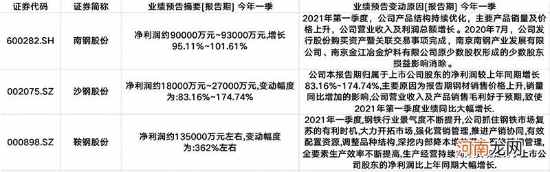 这种工业品价格创下10年来新高 上市公司业绩也搭上了火箭!