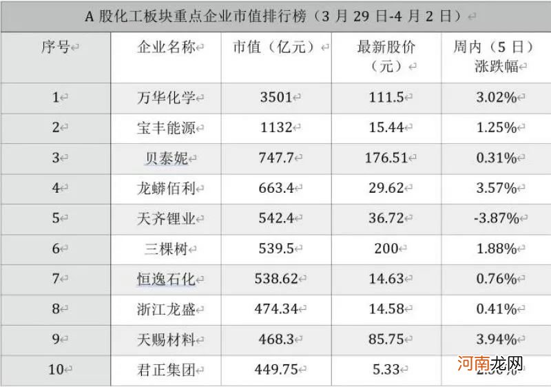 “两化重组”带动多只股票走强 部分企业一季报盈利预增5000%