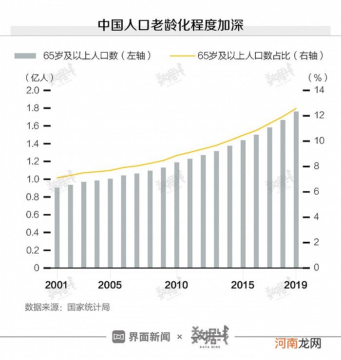 丧葬费需花掉半年工资 墓地价格还会更贵？