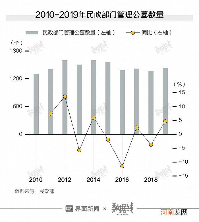 丧葬费需花掉半年工资 墓地价格还会更贵？