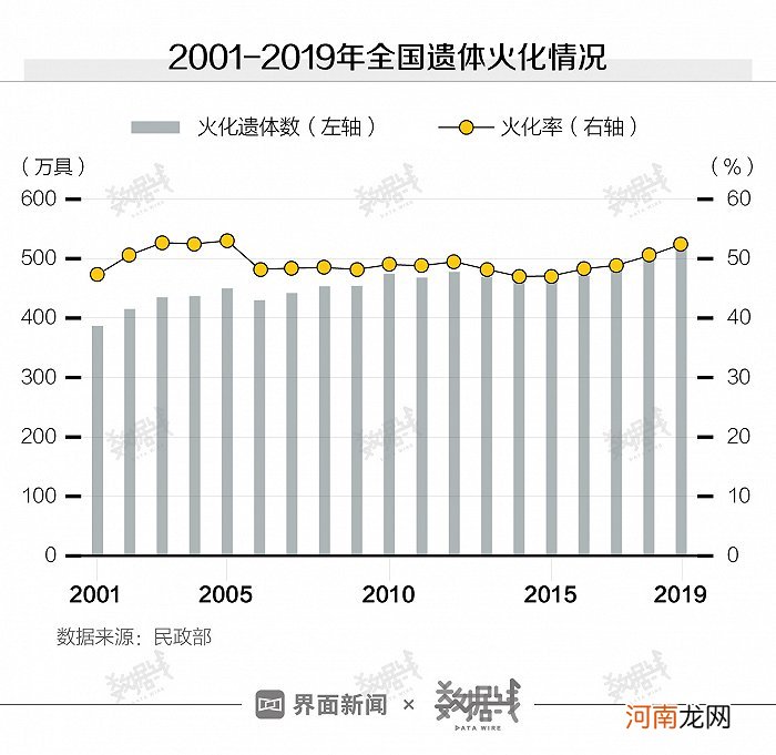 丧葬费需花掉半年工资 墓地价格还会更贵？