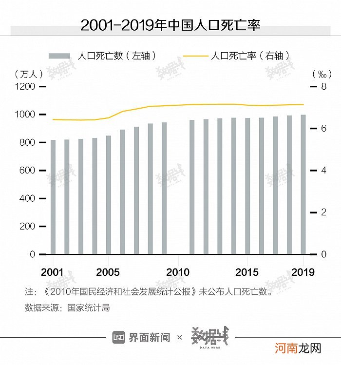 丧葬费需花掉半年工资 墓地价格还会更贵？