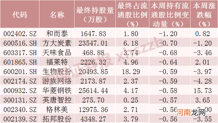 附名单  北向资金大调仓！减持挖掘机“全球一哥” 猛买一大波银行、钢铁股