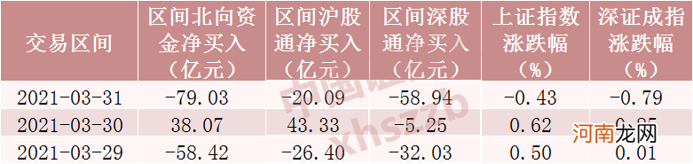 附名单  北向资金大调仓！减持挖掘机“全球一哥” 猛买一大波银行、钢铁股