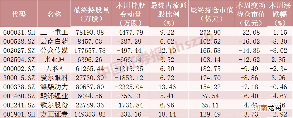 附名单  北向资金大调仓！减持挖掘机“全球一哥” 猛买一大波银行、钢铁股