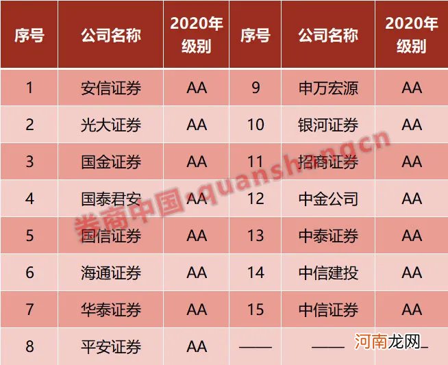 这15家券商有望入围！中证协启动试点评估 “剑指”券业账户体系 客户是“中心”