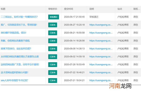 失败率0%，我是如何做到在卢松松博客连续投稿成功开通专栏的？