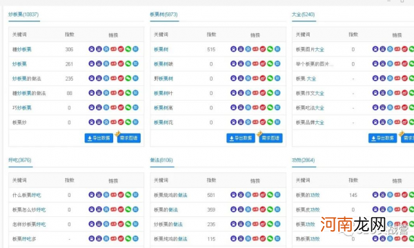 如何研究行业用户数据与热点