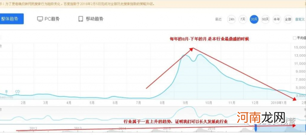 如何研究行业用户数据与热点