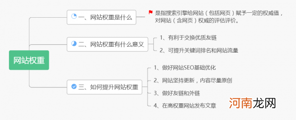 分享4招提升你的网站权重，帮你快速吸引和留住目标客户