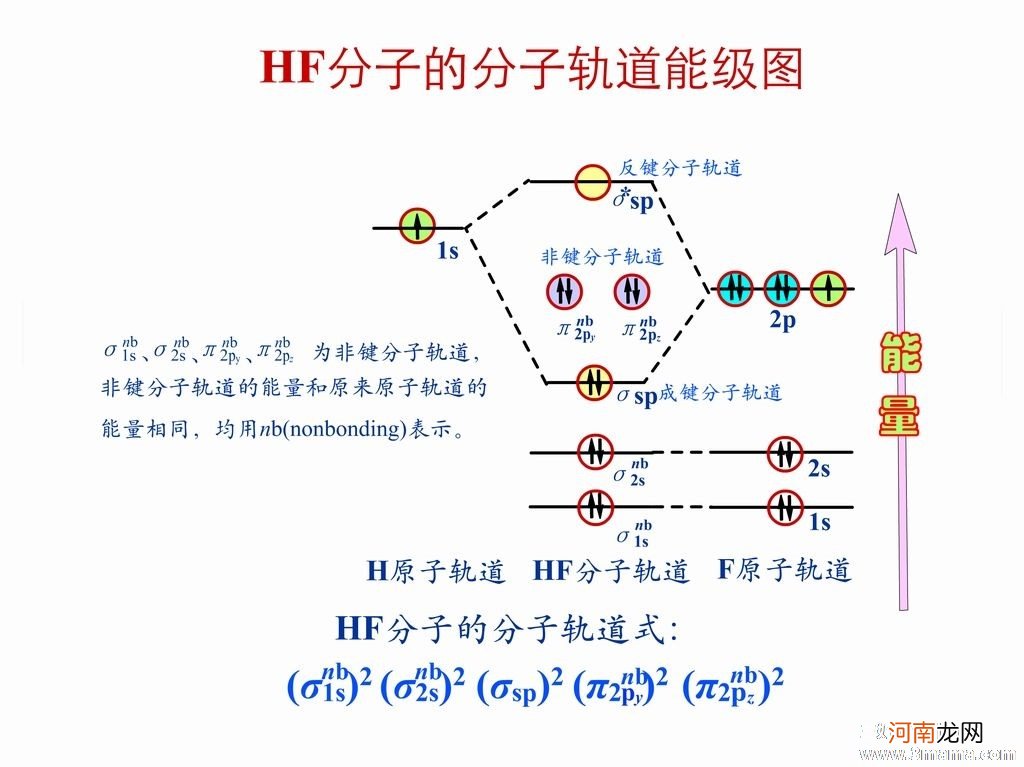 爱是一种绝妙的分子