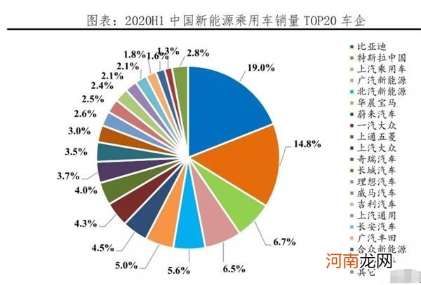 工信部重拳出击！约谈25家新能源汽车企业 比亚迪、广汽等头部车企上榜