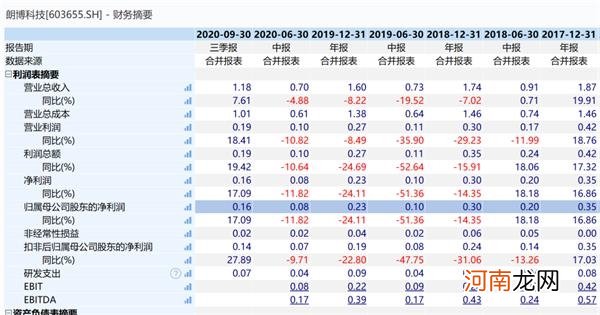 突发！一私募基金狂跌50% 被“杀猪盘”彻底害惨了