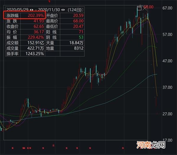 突发！一私募基金狂跌50% 被“杀猪盘”彻底害惨了