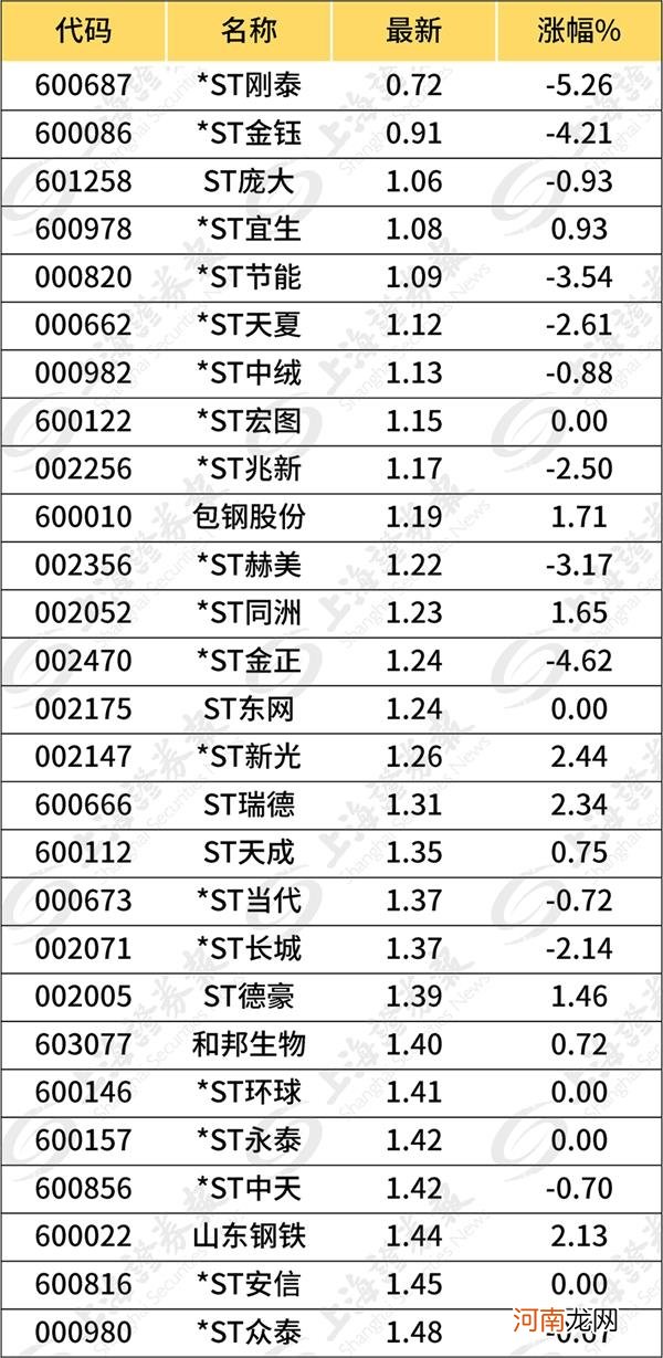面值退市警报再响!8.4万股东能否出逃?