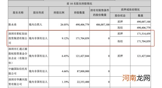 宣告破产！又有*ST公司股东出大事