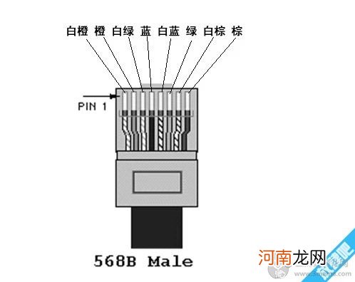 电脑网线水晶头接法图解