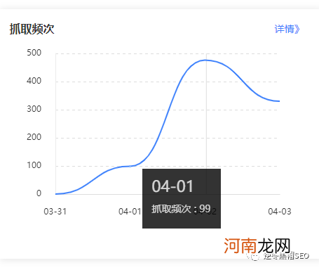 逆冬：百度抓取诊断小技巧、影响收录两点实战讲解！