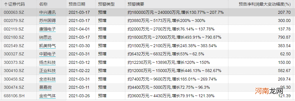 缺“芯”潮蔓延、板块大涨 机构率先“盯”上这些半导体厂商