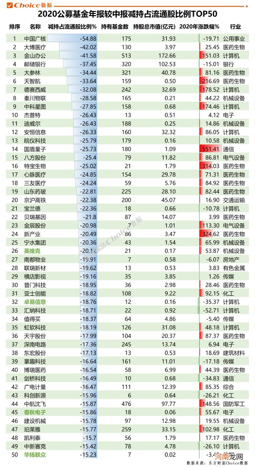 2020年公募基金年报出炉！盈利超2万亿 持仓路径全透视！