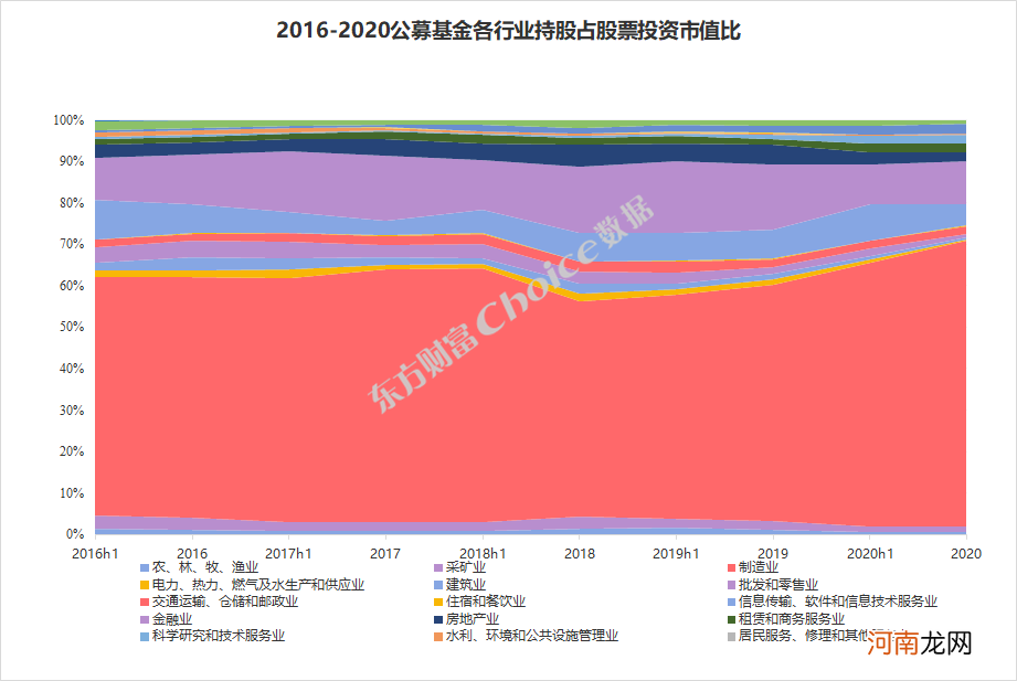 2020年公募基金年报出炉！盈利超2万亿 持仓路径全透视！