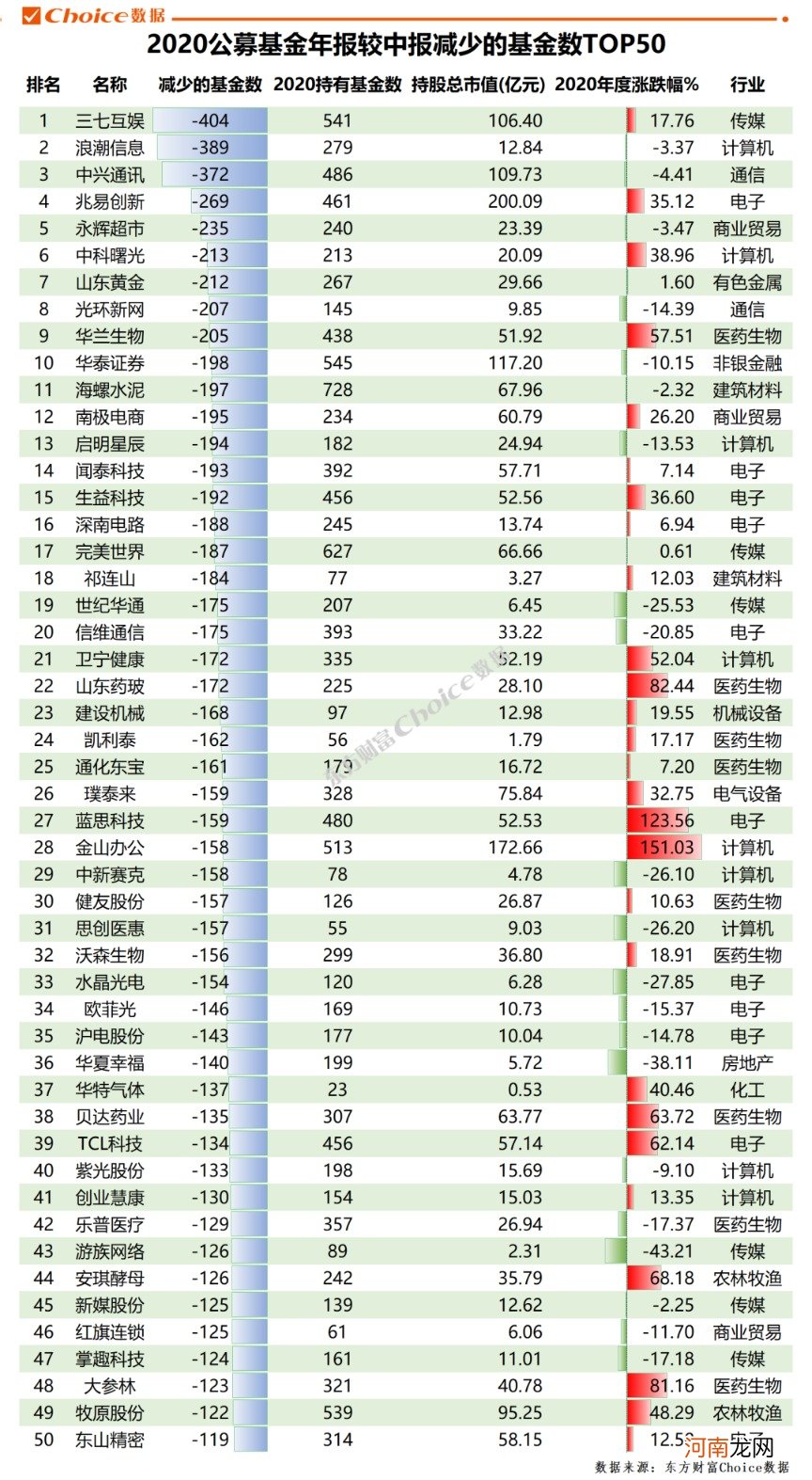 2020年公募基金年报出炉！盈利超2万亿 持仓路径全透视！